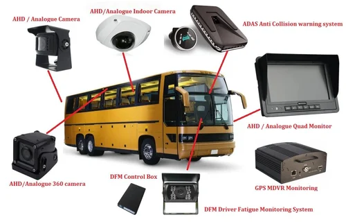 Bus Camera, 2 MP, Motion