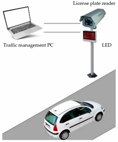 Number Plate Reader Camera