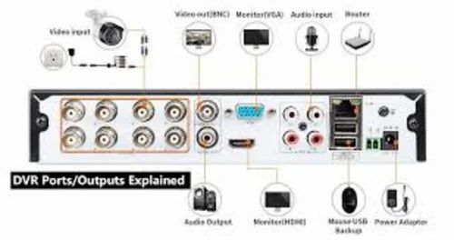 DVR Parts