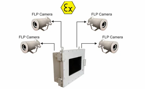 Flameproof Explosion Proof Camera