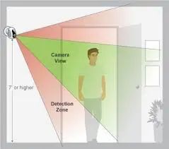 Motion Detection Cameras
