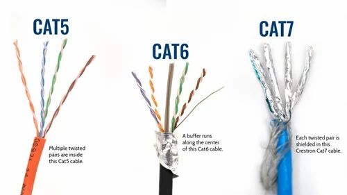 Cat 6 Network Copper Cable