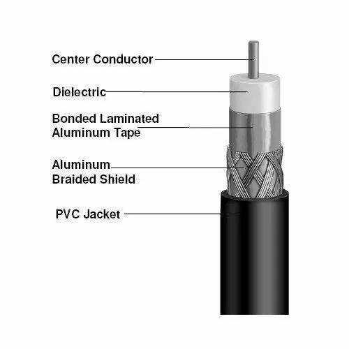 Electroline Black SAT660BV 3 GHZ 75 Ohm Coaxial Cable