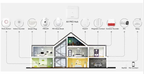 Hikvision Home Security System Ahmedabad Gujarat