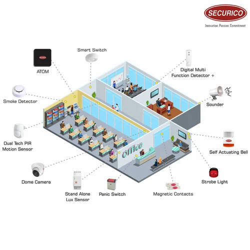 Electronic Security Systems
