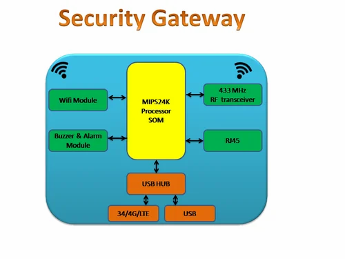Wireless Home Security System