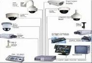 Security Systems for Office