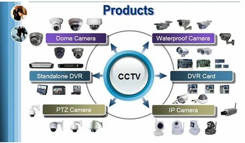 CCTV And Video Surveillance