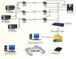 Remote Surveillance System