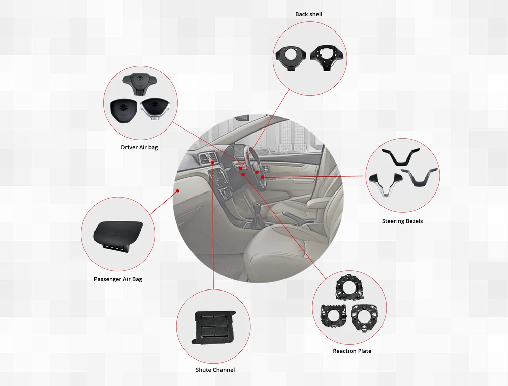 Safety Parts