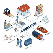Supply Chain Management Services
