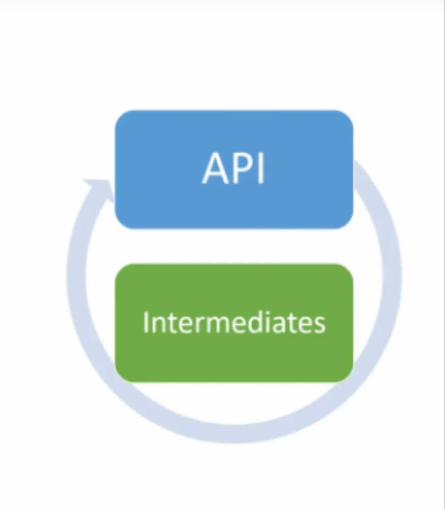 Api And Intermediates