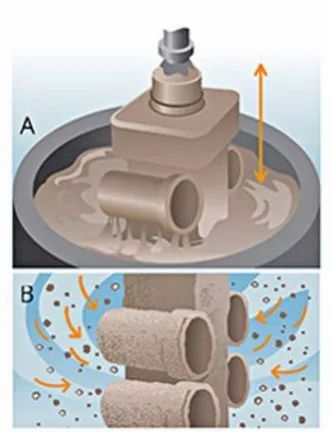 Dipping And Coating Equipment