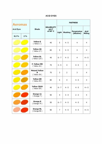 Acid Dyes Supplier In Sri Lanka