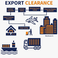 Import Clearance