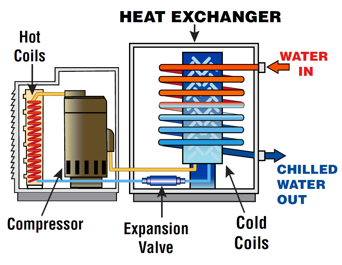 Cooling Tower, Heat Exchanger & Parts
