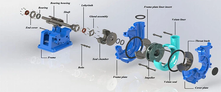 Pumps, Pumping Machines & Parts