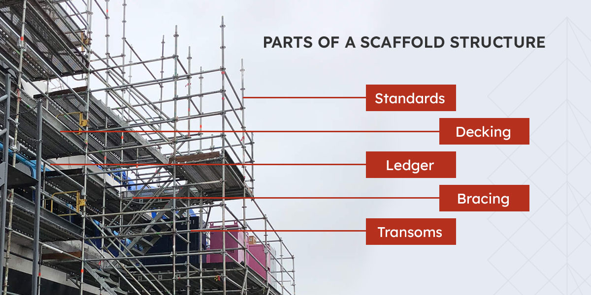 Scaffolding and Scaffolding Parts