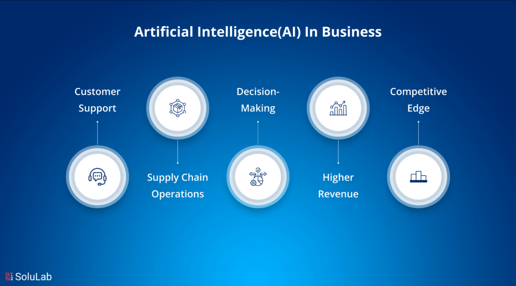 AI in Business: Transforming Decision-Making