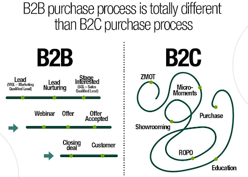 The Importance of Customer Experience in B2B Markets