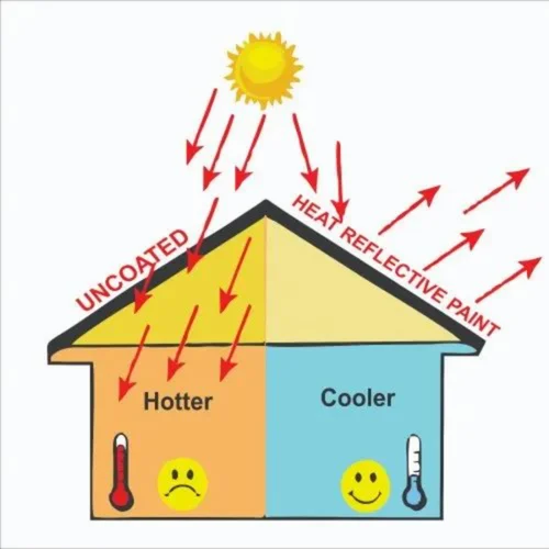 NEXO SEAL Heat Insulating Paint, Liquid