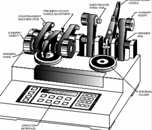 DETERMINATION OF RESISTANCE TO ABRASION
