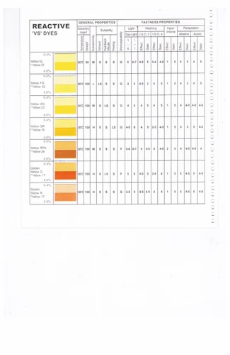 Acid Dyes Supplier In Bangladesh