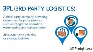 Third Party Logistics